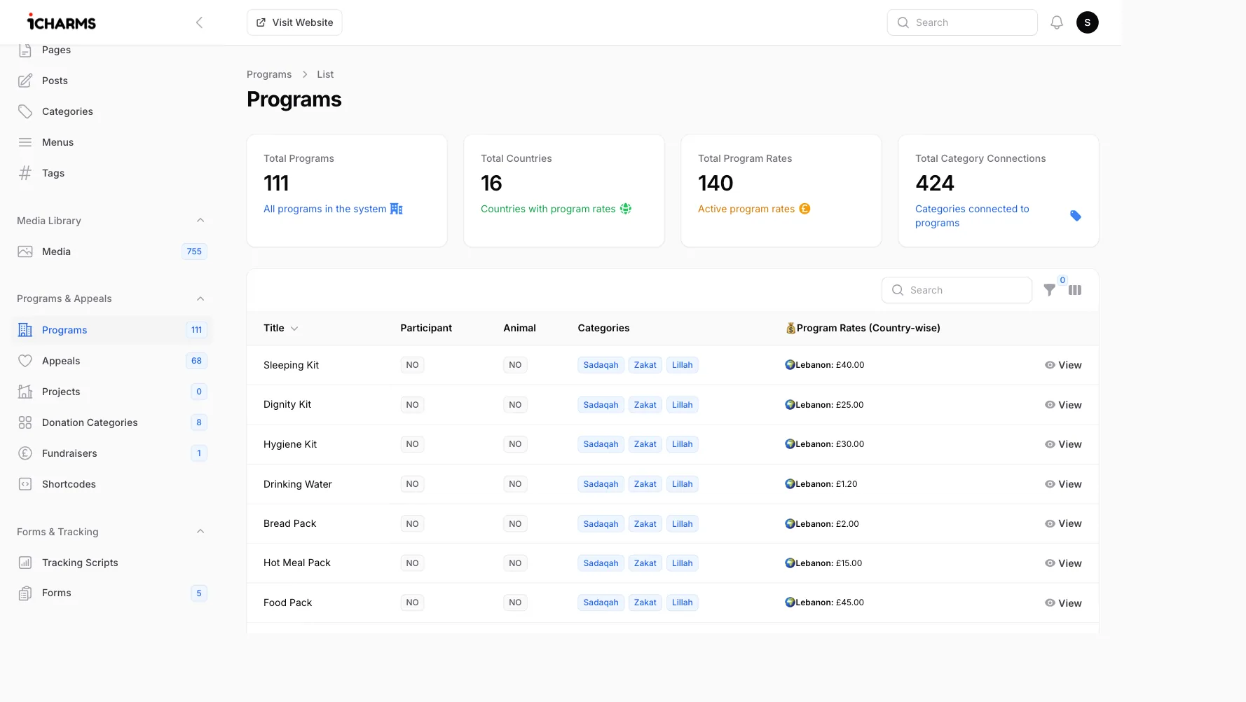 The iCharityCMS dashboard managing charity Programs, Projects, Appeals and Campaigns