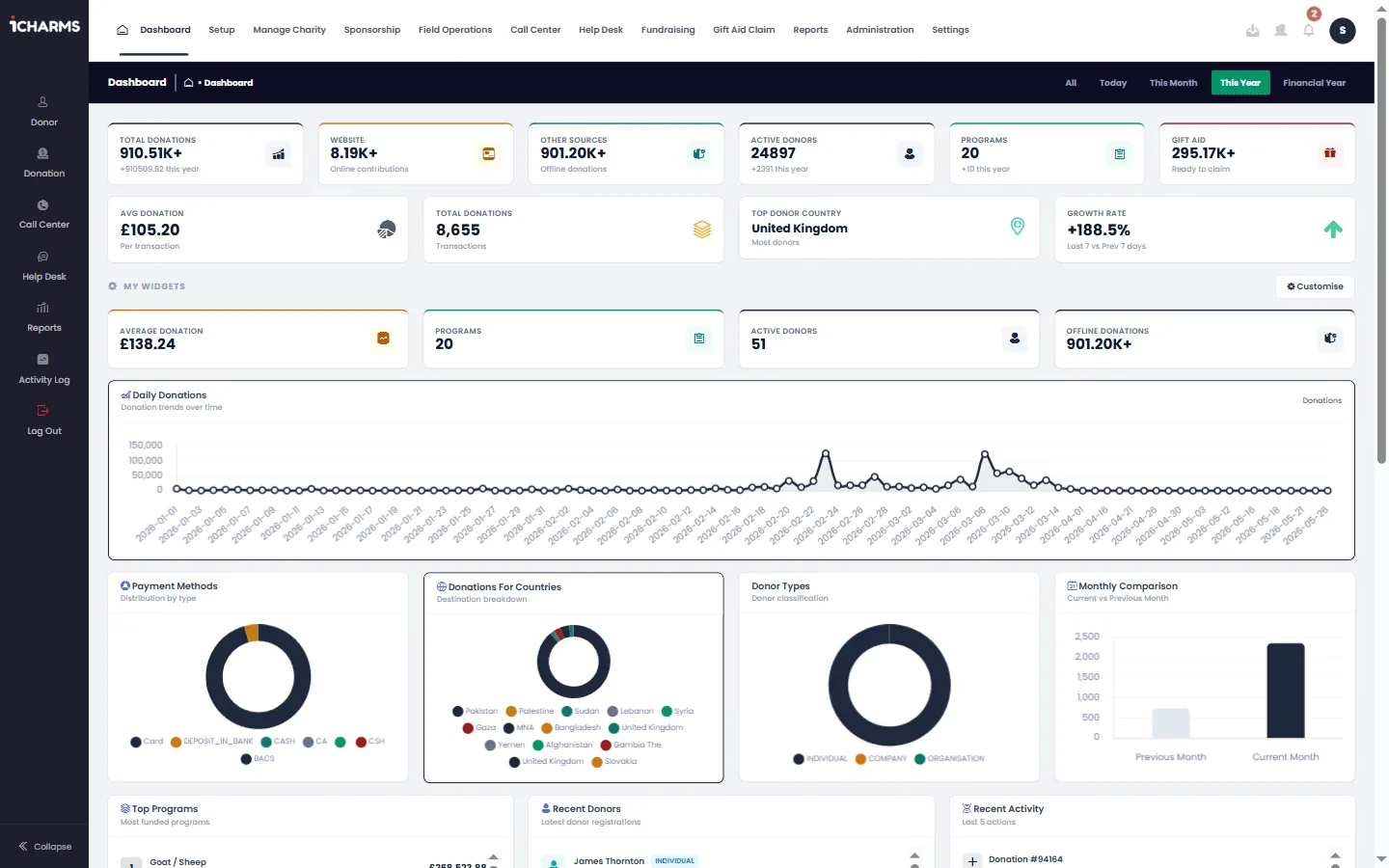 iCHARMS screenshot