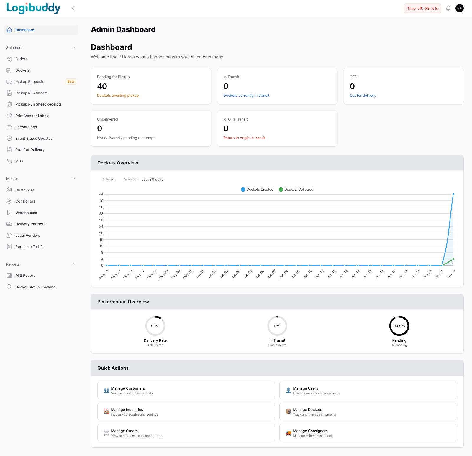 LogiBuddy operations dashboard