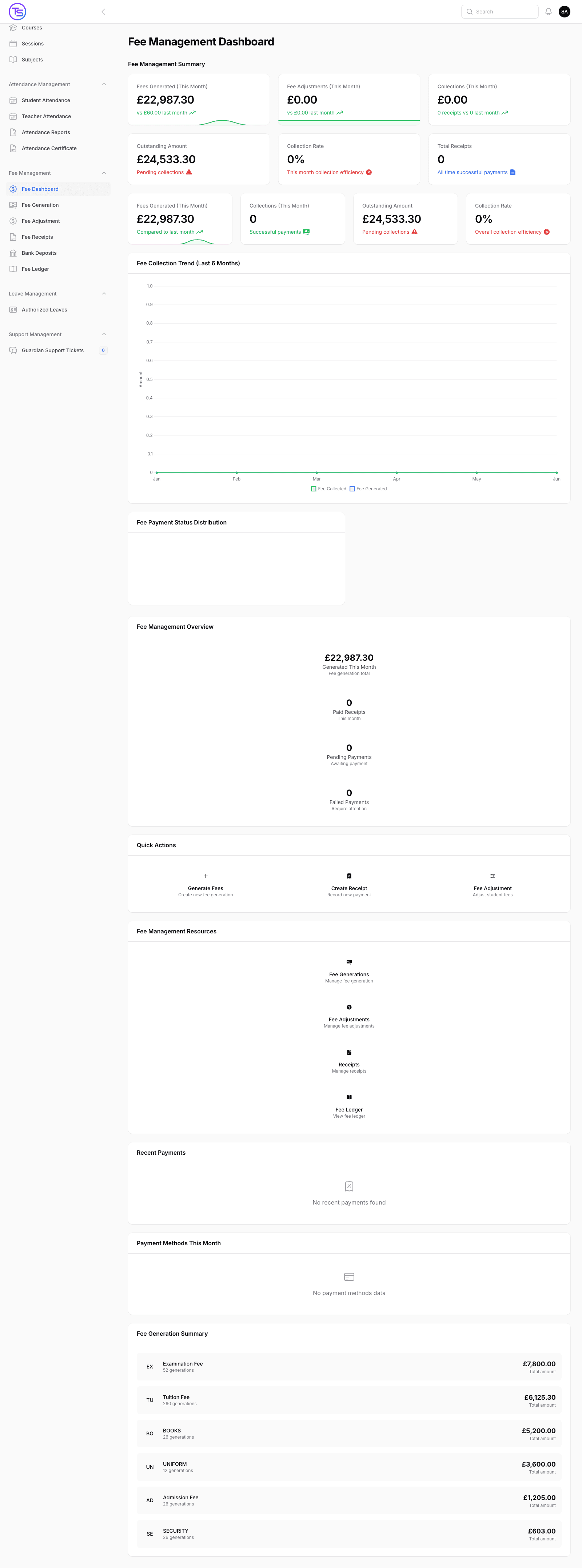 Fees, sponsorship and donations.